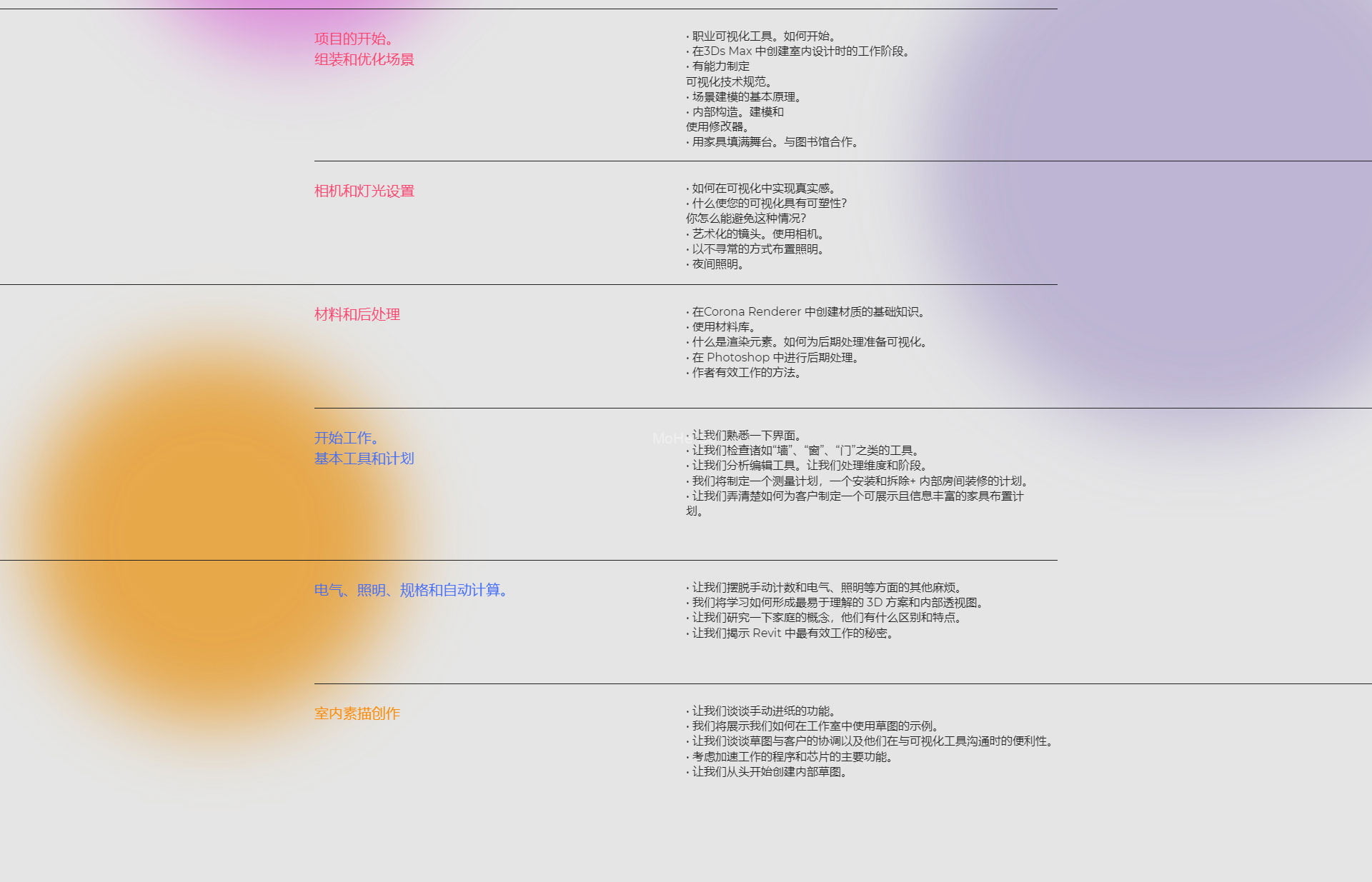俄罗斯Corona夏季在线密集课程0601-0606课程 -2