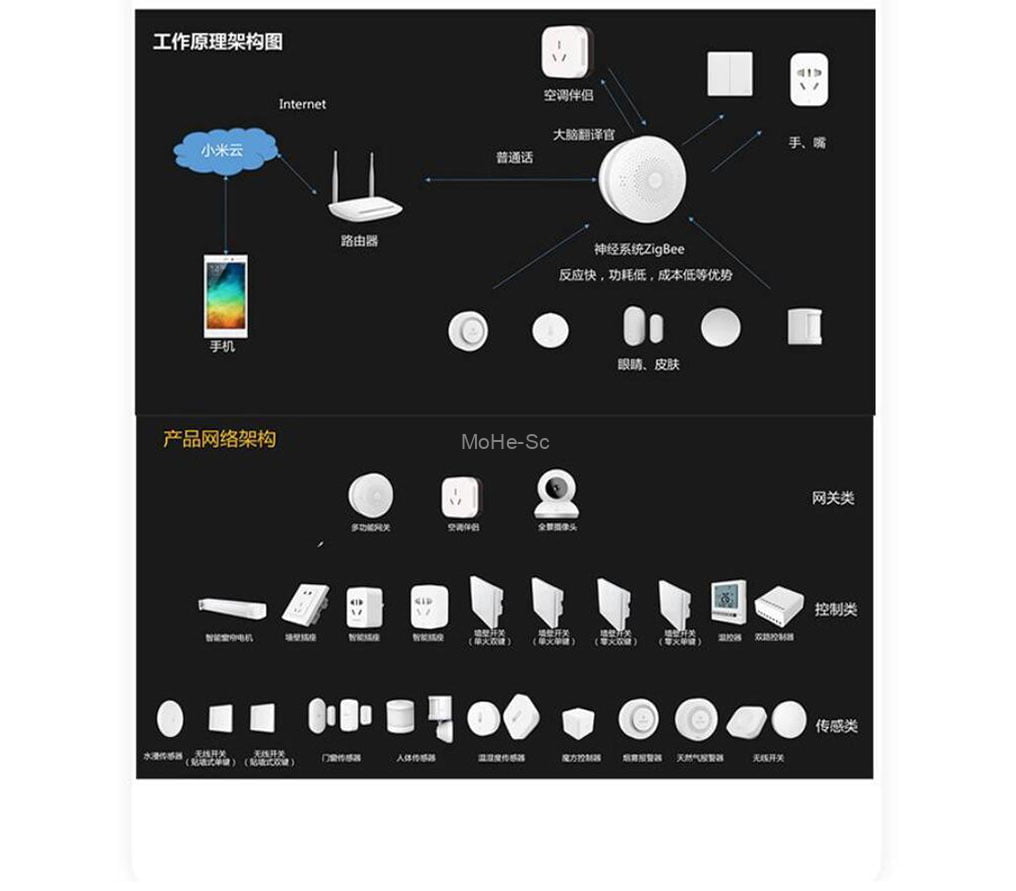 室内设计_全屋智能解析_深入了解智能家居落地全流程 -7