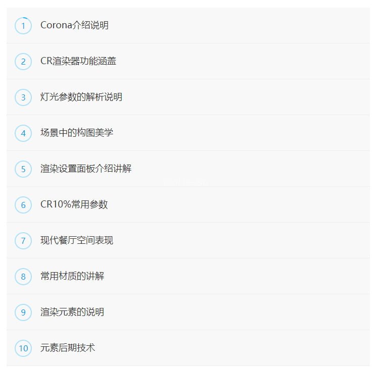 CR高级室内效果图材质制作实战（3D、Corona、材质、灯光、配饰、后期) 教程 免费下载 -1