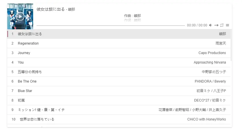 从零开始搭建基于Hexo的个人博客[小白教程] -15