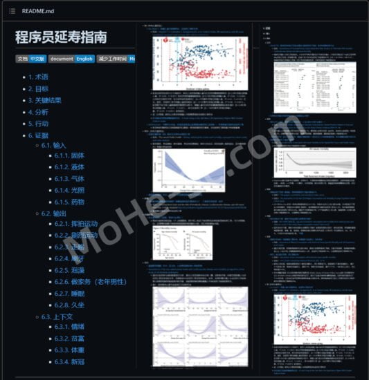 程序员延寿指南 A programmer’s guide to living longer-MOHE素材库-设计行业的乐园，各类素材的矿山！