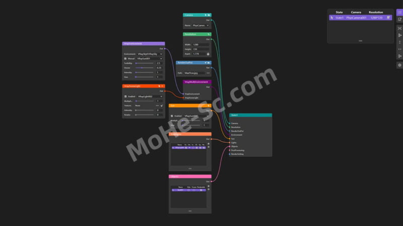 3DS MAX场景数据管理切换插件 MaxFlow v1.1.0 For 3ds Max 2022 ~ 2024-MOHE素材库-设计行业的乐园,各类素材的矿山!