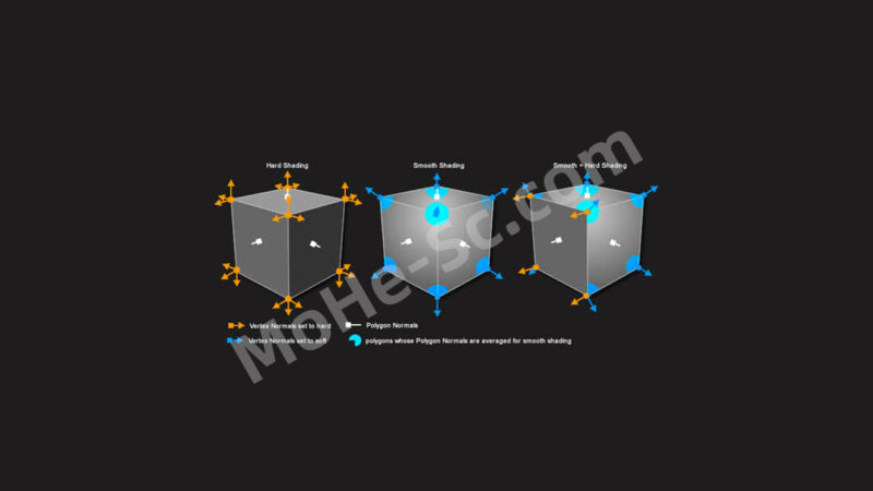 C4D顶点法线控制插件 Frostsof Vertex Normal Tool v1.05 For Cinema 4D R12 ~ 2024-MOHE素材库-设计行业的乐园，各类素材的矿山！