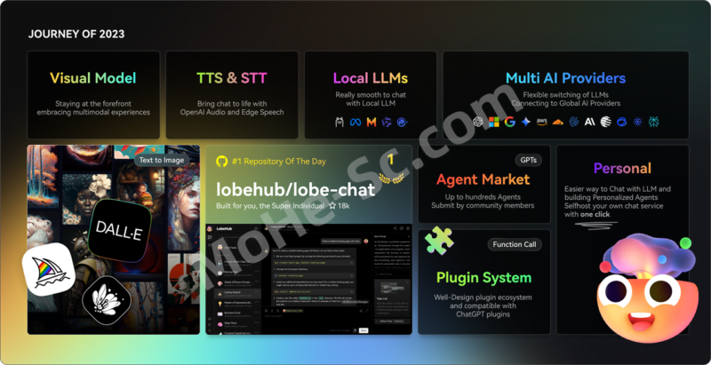 LobeHub 可本地自建智能AI聚合神器平台！聊天应用与开发框架 内置 ChatGPT、 Gemini Pro、Claude3、Mistral、LLaMA2 等大模型  可聊天、可画图、可联网、可爬虫!-MOHE素材库-设计行业的乐园，各类素材的矿山！