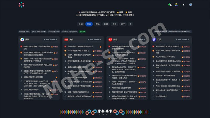 糖果梦热榜：GitHub 免费开源的全网实时热门榜单网页工具-MOHE素材库-设计行业的乐园，各类素材的矿山！