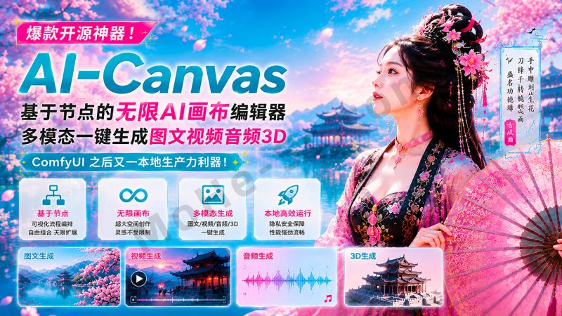 AI Canvas 爆款开源神器！基于节点的无限AI画布编辑器，多模态一键生成图文视频音频3D，ComfyUI之后又一本地生产力利器！-MOHE素材库-设计行业的乐园，各类素材的矿山！